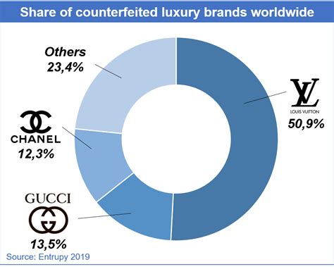 louis vuitton global expansion|louis vuitton brands.